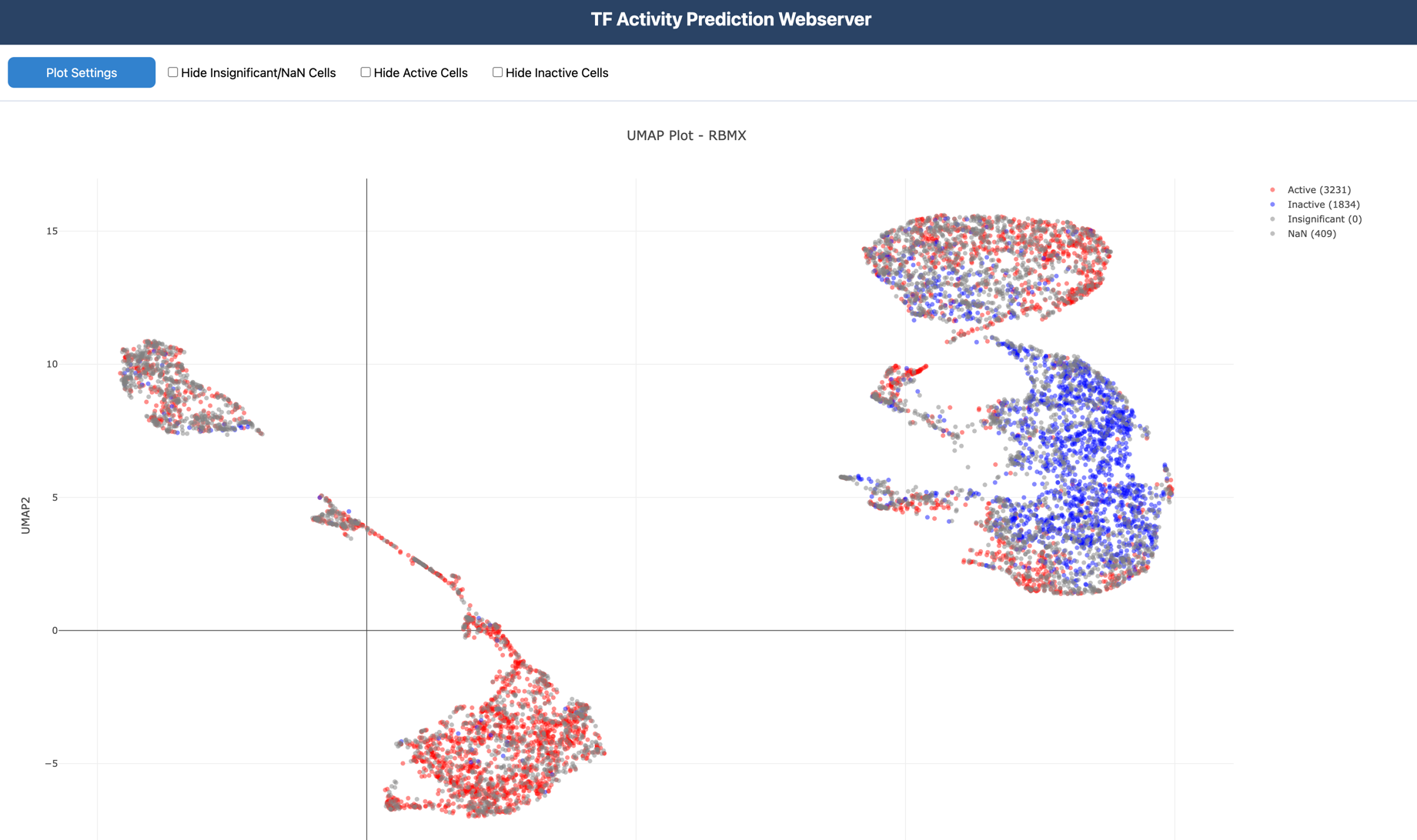 Diagram illustrating the Transcription Factor Activity Prediction project workflow